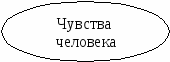 «Я – подросток. Мир эмоций».