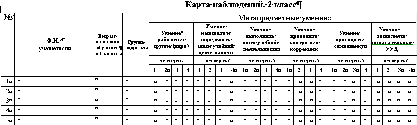 Педагогический инновационный исследовательский проект «Формирование универсальных учебных действий у учащихся 1-2 классов через реализацию программы внеурочной деятельности «Мир деятельности».