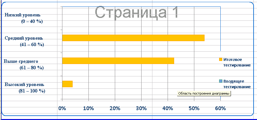 Педагогический инновационный исследовательский проект «Формирование универсальных учебных действий у учащихся 1-2 классов через реализацию программы внеурочной деятельности «Мир деятельности».