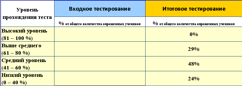 Педагогический инновационный исследовательский проект «Формирование универсальных учебных действий у учащихся 1-2 классов через реализацию программы внеурочной деятельности «Мир деятельности».