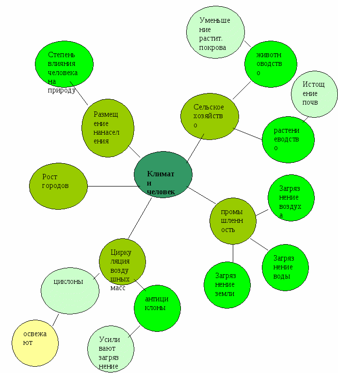 План-конспект интегрированного урока по географии и физике.