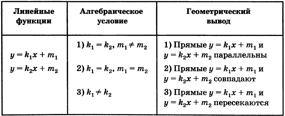 Проект Рабочий словарь по алгебре к УМК А. Г. Мордковича 7 класс