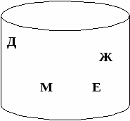 Игра-путешествие по городу Мастеров