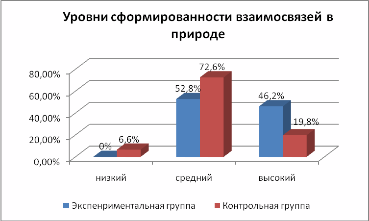 Курсовая работа по окружающему миру