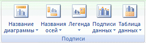 Информатика. Работа с диаграммами. Конспект.