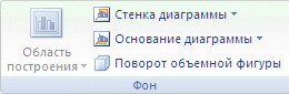 Информатика. Работа с диаграммами. Конспект.