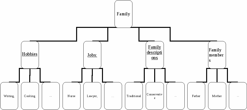 Конспект урока 5 класс «Моя семья» английский язык