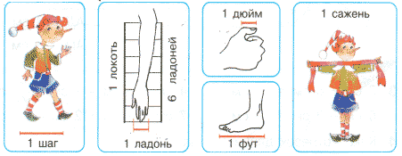 Интегрированный урок математики, литературного чтения и окружающего мира. 1 класс. Величины. Длина.