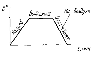 Дифференцированный зачет по предмету Материаловедение для профессии Автомеханик в тестовой форме