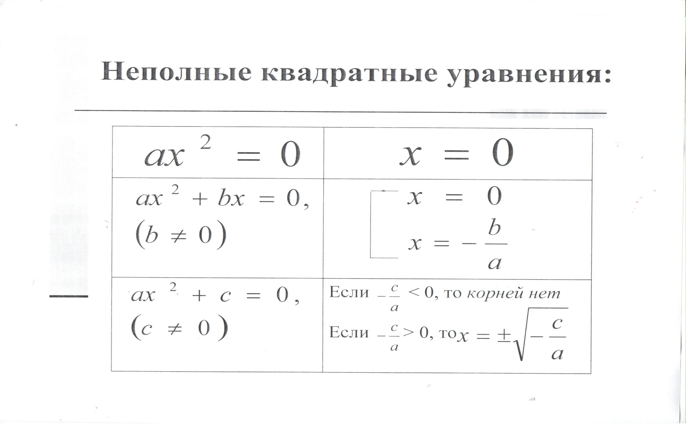 Конспект урока на тему Квадратные уравнения