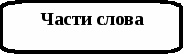 Конспекты уроков по русскому языку Состав слова(6 класс),Сложноподчиненные предложения(9 класс),Сложноподчиненные предложения с придаточными изъяснительными(9 класс)