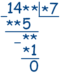 Примеры решения числовых ребусов