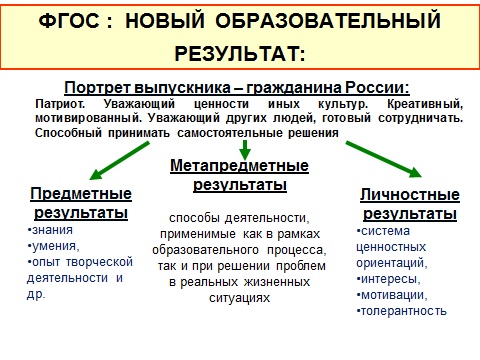 Мультисенсорный подход в обучении английскому языку посредством информационных технологий