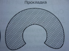 Приложение к экзаменационным билетам для проведения итоговой аттестации по профессионально-трудовому обучению (швейное дело) Технологические карты практических работ к экзаменационным билетам с № 1 по № 10