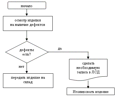 Управление качеством. Дополнительные материалы к лекциям.