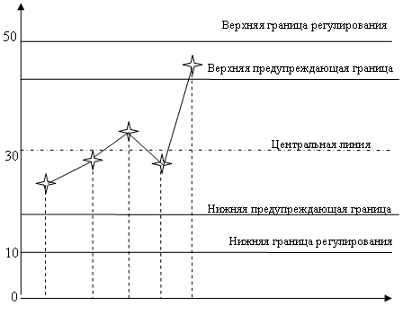 Управление качеством. Дополнительные материалы к лекциям.