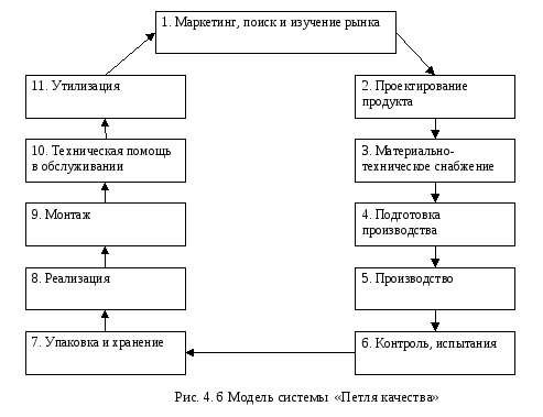 Управление качеством. Дополнительные материалы к лекциям.