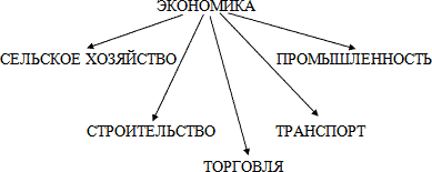 Окружающий мир. Тема Из чего что сделано?