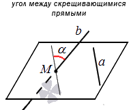 РАБОЧАЯ ТЕТРАДЬ по дисциплине ОДП.01 Математика основной профессиональной образовательной программы по специальности СПО 38.02.01 Экономика и бухгалтерский учет (по отраслям). Геометрия