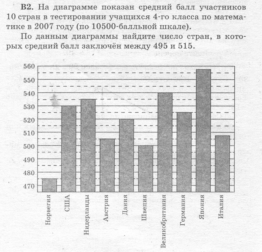 Задачи по диаграмме