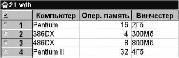 КИМы по информатике на 2015-2016 учебный год(профессии и специальности)