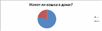 Исследовательская работа по физике Физические свойства в жизни кошки