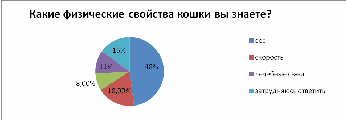 Исследовательская работа по физике Физические свойства в жизни кошки