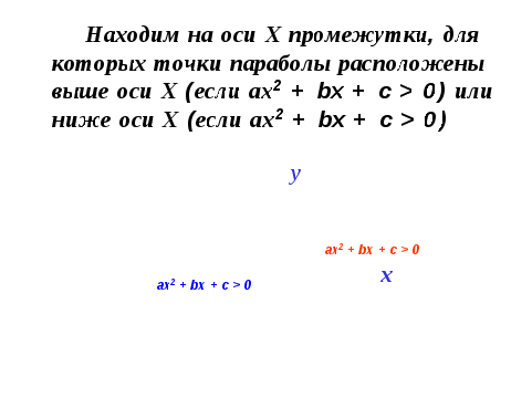 Решение неравенств второй степени с одной переменной