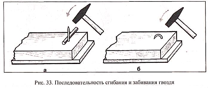 Соединение деталей гвоздями и шурупами.