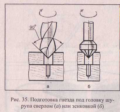 Соединение деталей гвоздями и шурупами.