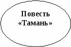Поурочные планы по литературе в школах с казахским языком обучения (10 класс)