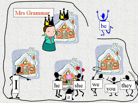 Урок английского языка с использованием ЭИ в дидактической системе деятельностного подхода «Глагол to be в настоящем времени» для 2 класса