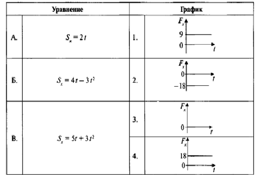 Контрольно-измерительные материалы по физике по разделу Механика (10 класс, 1 курс на базе 9 класса)