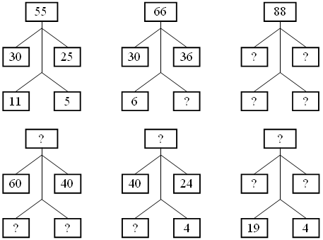 Математика 3 класс Умножение двузначного числа на однозначное
