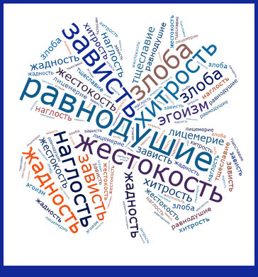 Выступление на заседании МО учителей гуманитарного цикла Облако слов на уроках русского языка и литературы