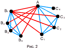 Элективный курс Применение теории графов для решения логических задач