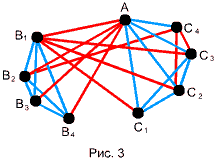 Элективный курс Применение теории графов для решения логических задач