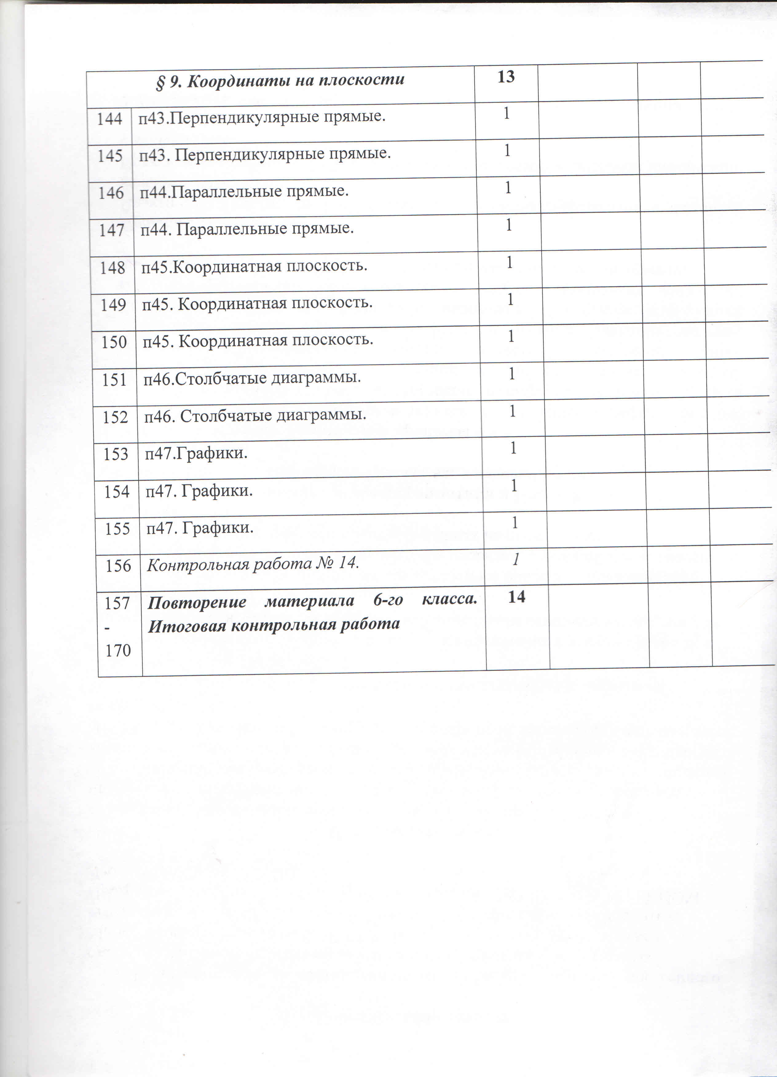 Рабочая программа по математике 6 класс