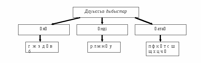 Поурочный план по казахскому языку в 4 классе