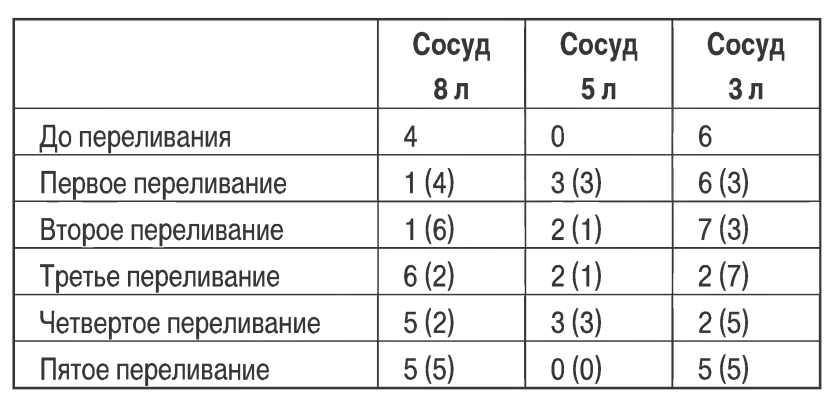 Факультатив в 6 классе «Занимательная математика»