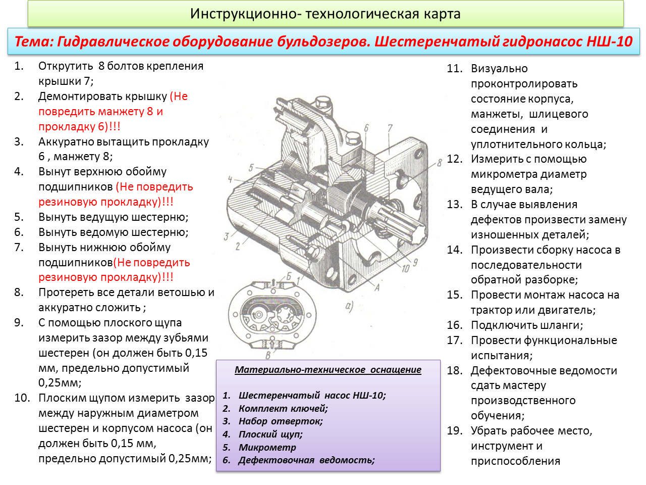 Технологическая карта по ремонту насосов