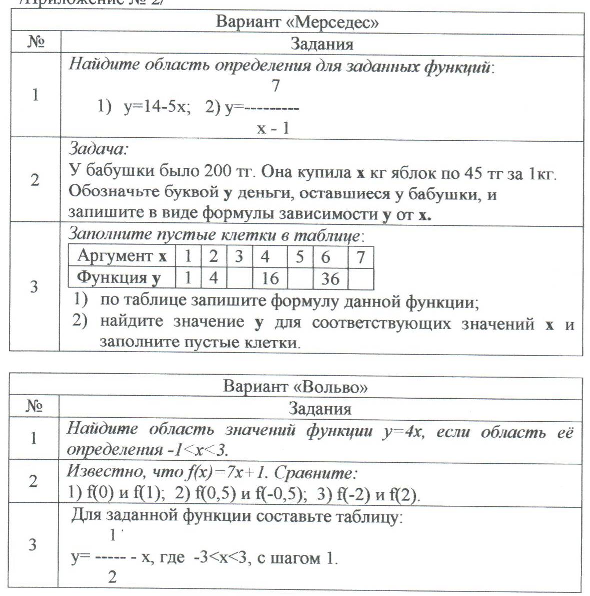 Правило задания функции