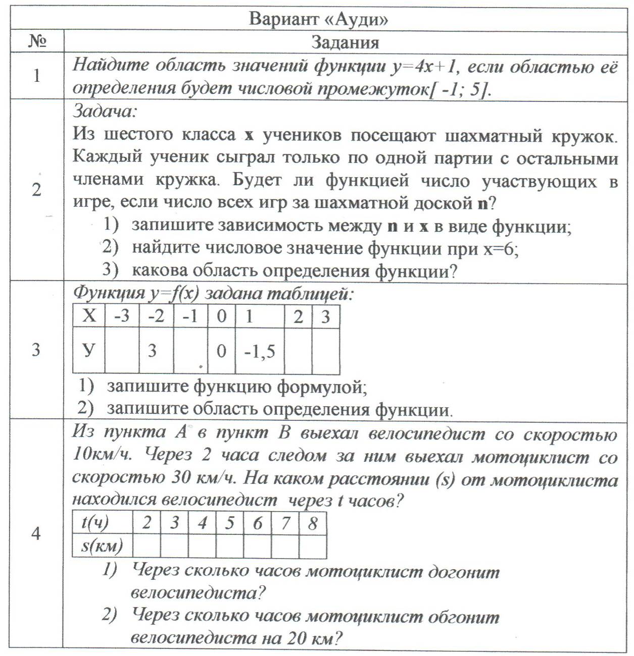 Урок игра-путешествие «Движение к знаниям» на Тему Функция. Способы задания функции формулой и таблице. 5 класс