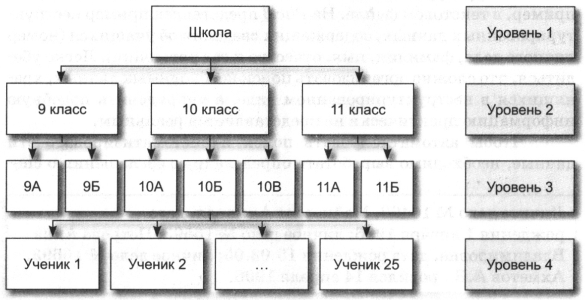 План-конспект урока по информатике на тему Базы данных