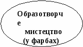Разработка урока по украинской литературе Мифы(5 класс)