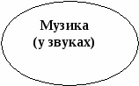 Разработка урока по украинской литературе Мифы(5 класс)