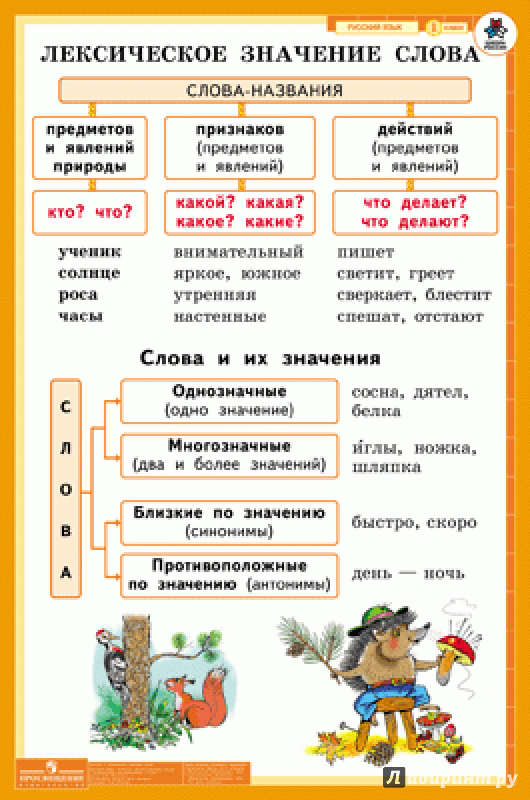 Правила-подсказки по русскому языку