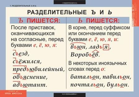 Правила-подсказки по русскому языку