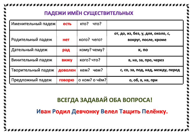 Правила-подсказки по русскому языку