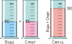 Урок по физике на тему Строение вещества (7 класс) в рамках ФГОС